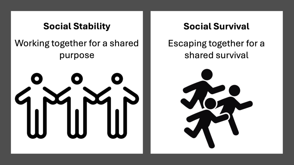 Social survival trumps social stability when it comes to team behaviour 
