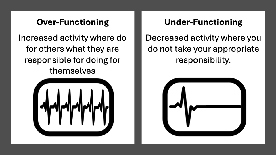 Over-functioning invites under-functioning, and under-functioning invites over-functioning